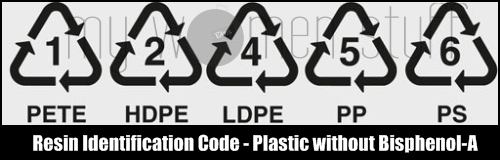 resin identification code for BPA safe plastic