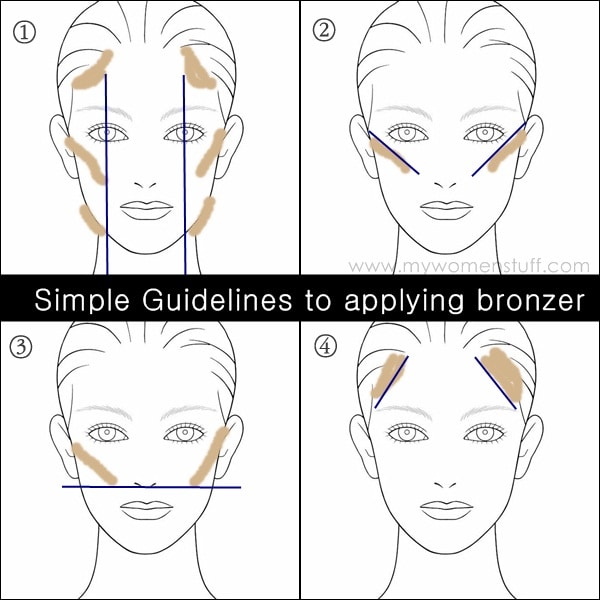 simple guidelines where to apply and not to apply bronzer chart