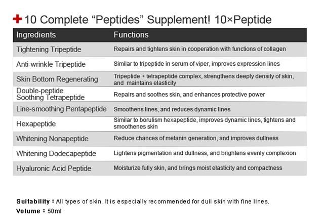naruko ampm peptides functions
