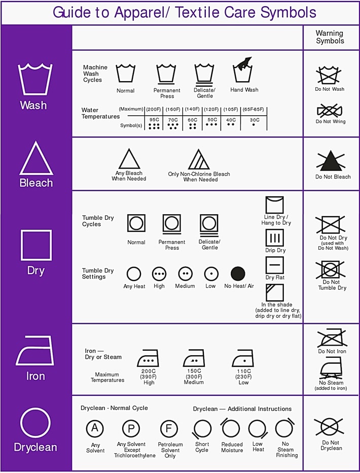 laundry care label guide